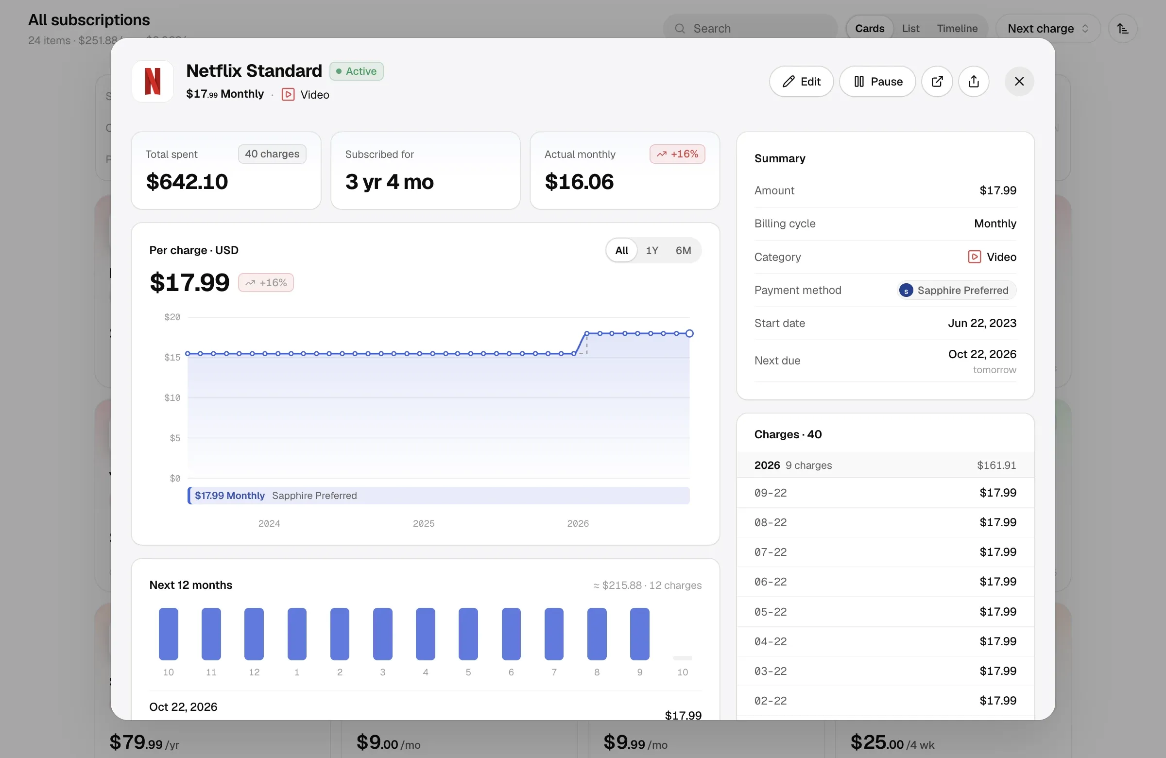 Subscription details, charge trend and history